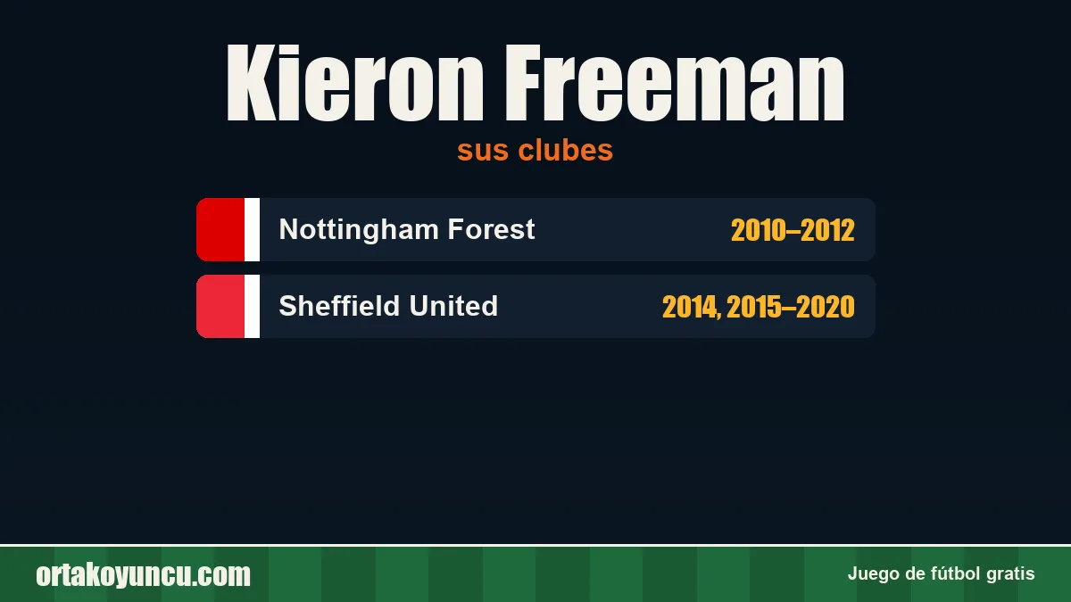 Kieron Freeman: clubes y años