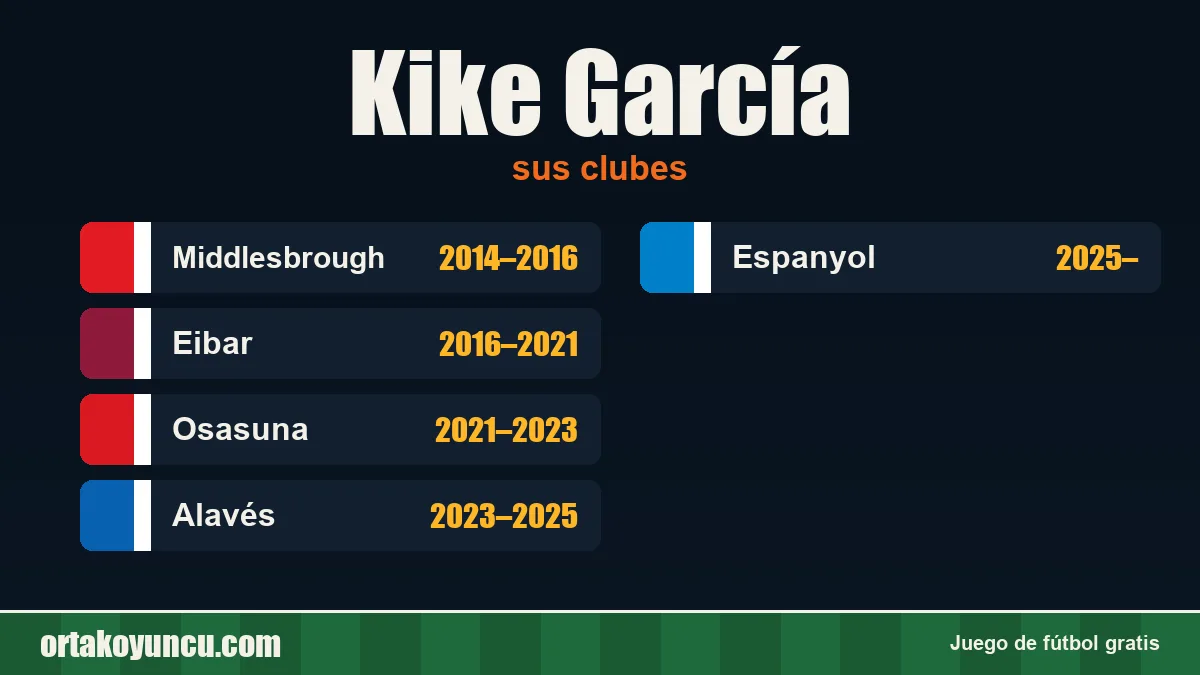 Kike García: clubes y años