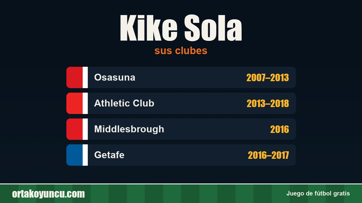 Kike Sola: clubes y años