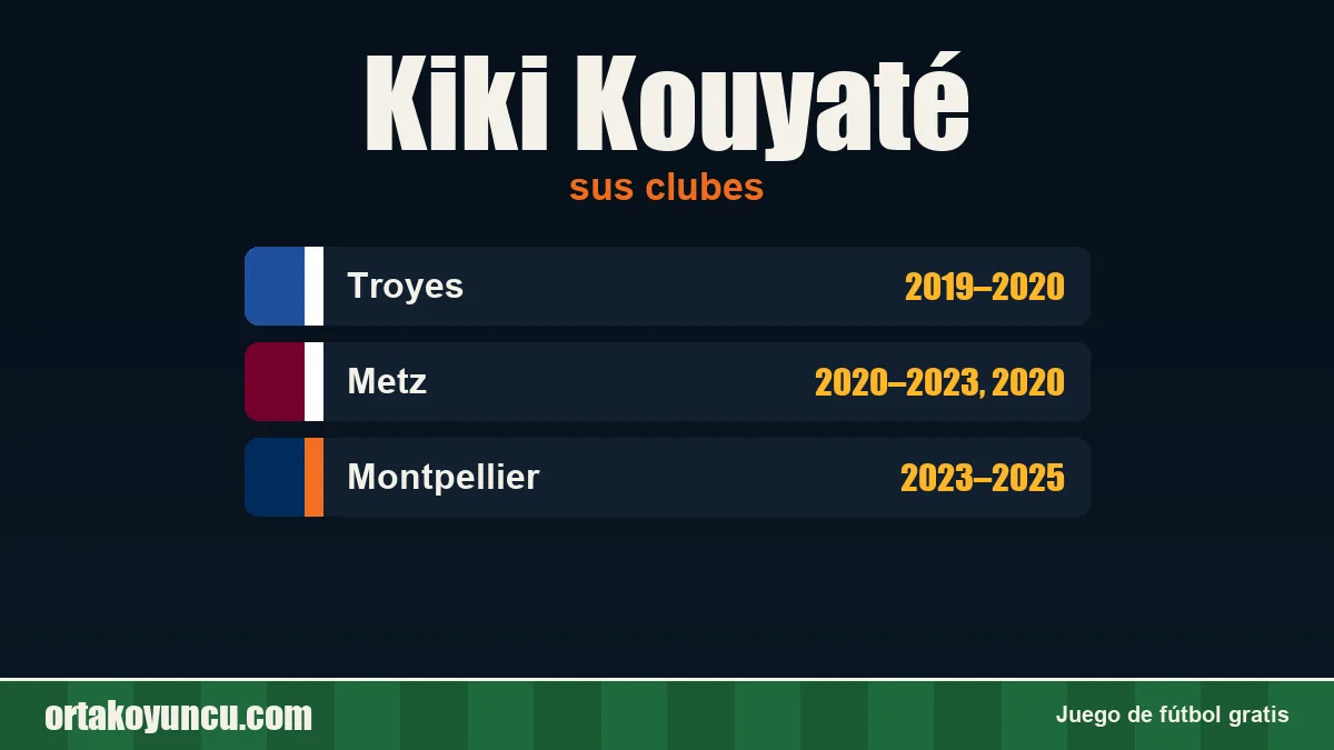 Kiki Kouyaté: clubes y años