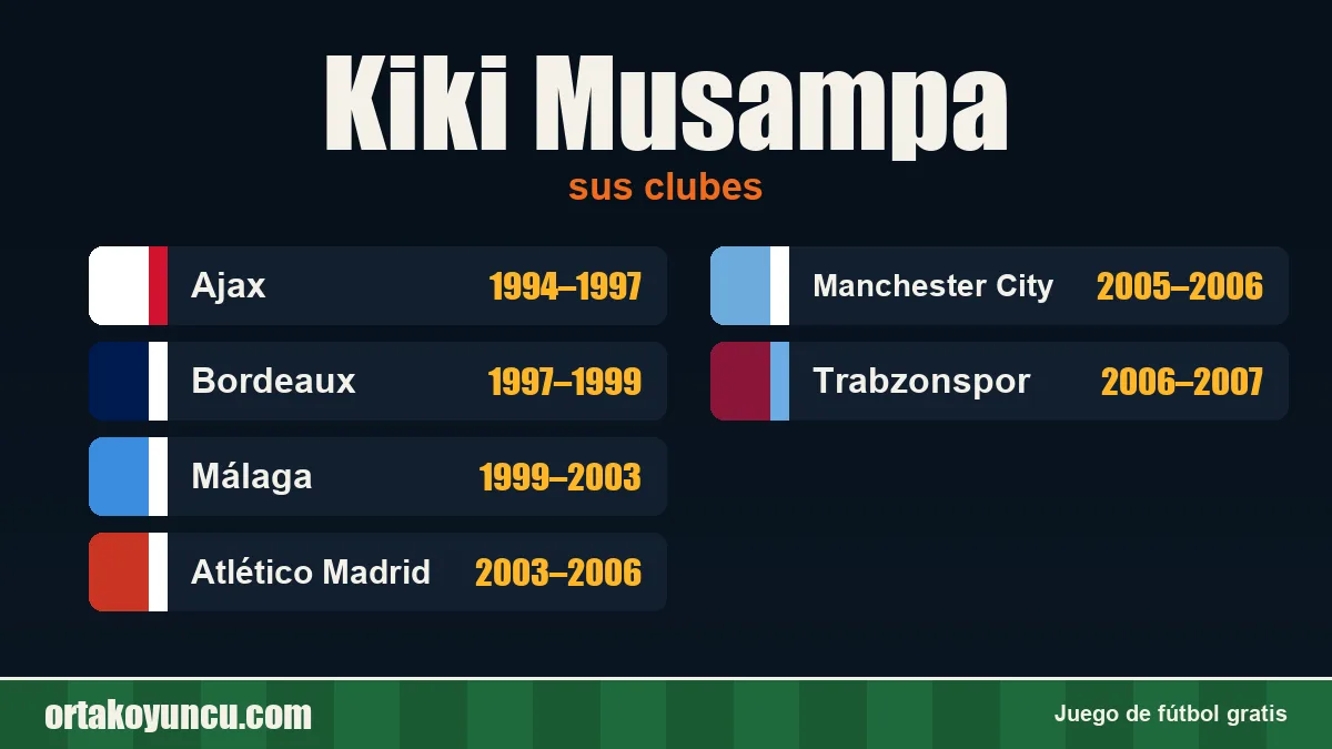 Kiki Musampa: clubes y años