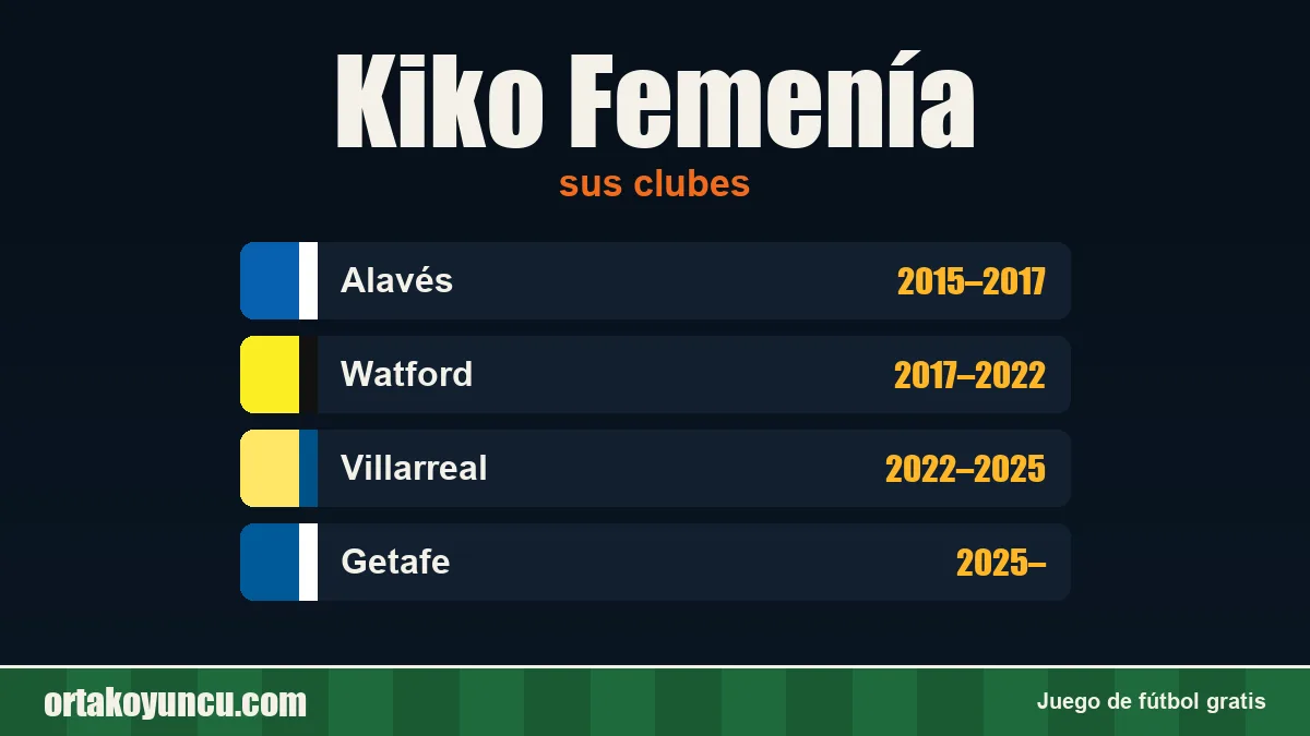 Kiko Femenía: clubes y años