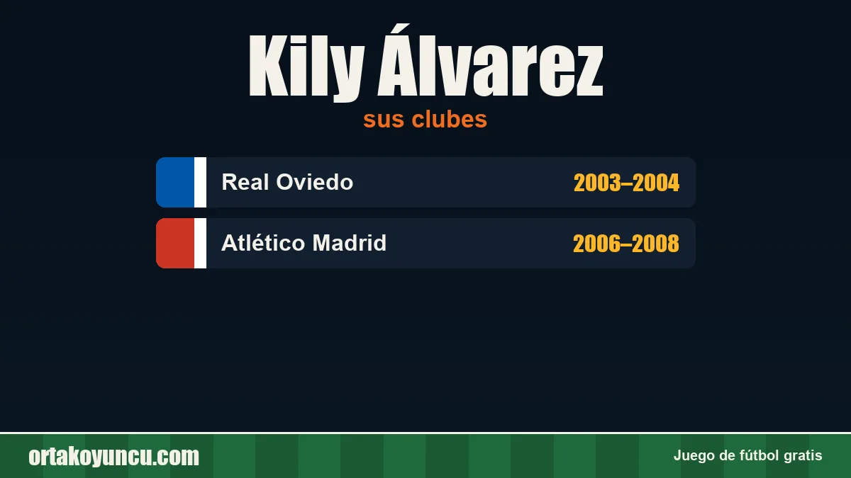 Kily Álvarez: clubes y años