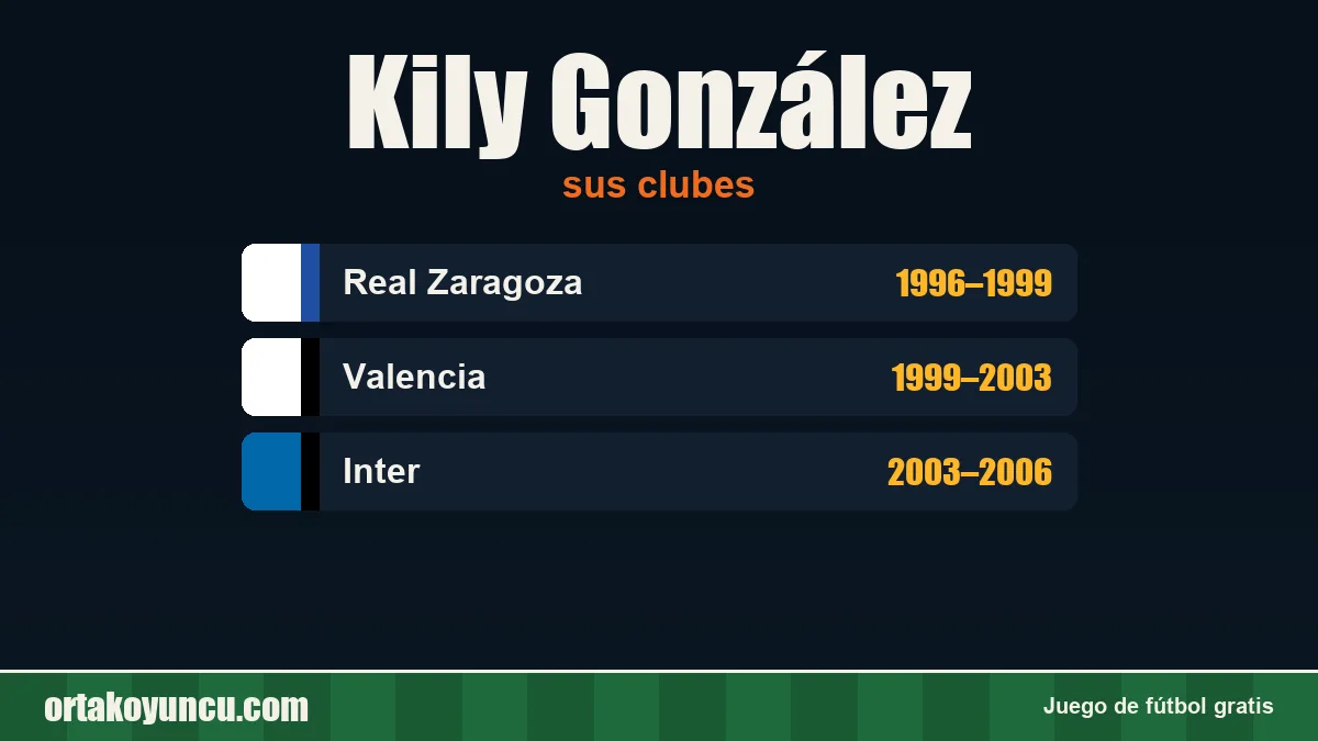 Kily González: clubes y años