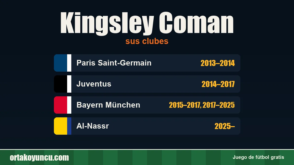 Kingsley Coman: clubes y años