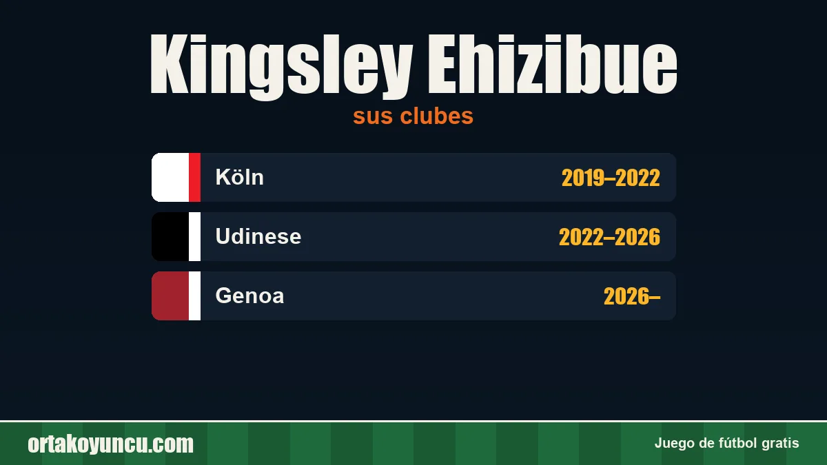 Kingsley Ehizibue: clubes y años