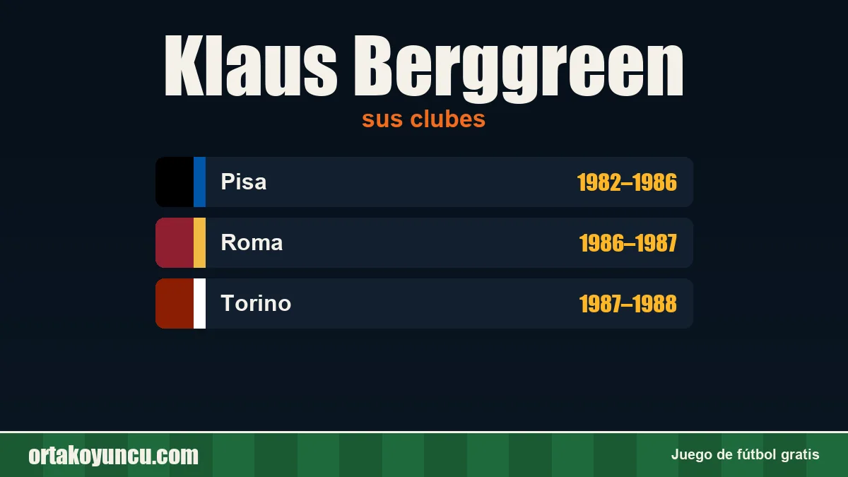Klaus Berggreen: clubes y años