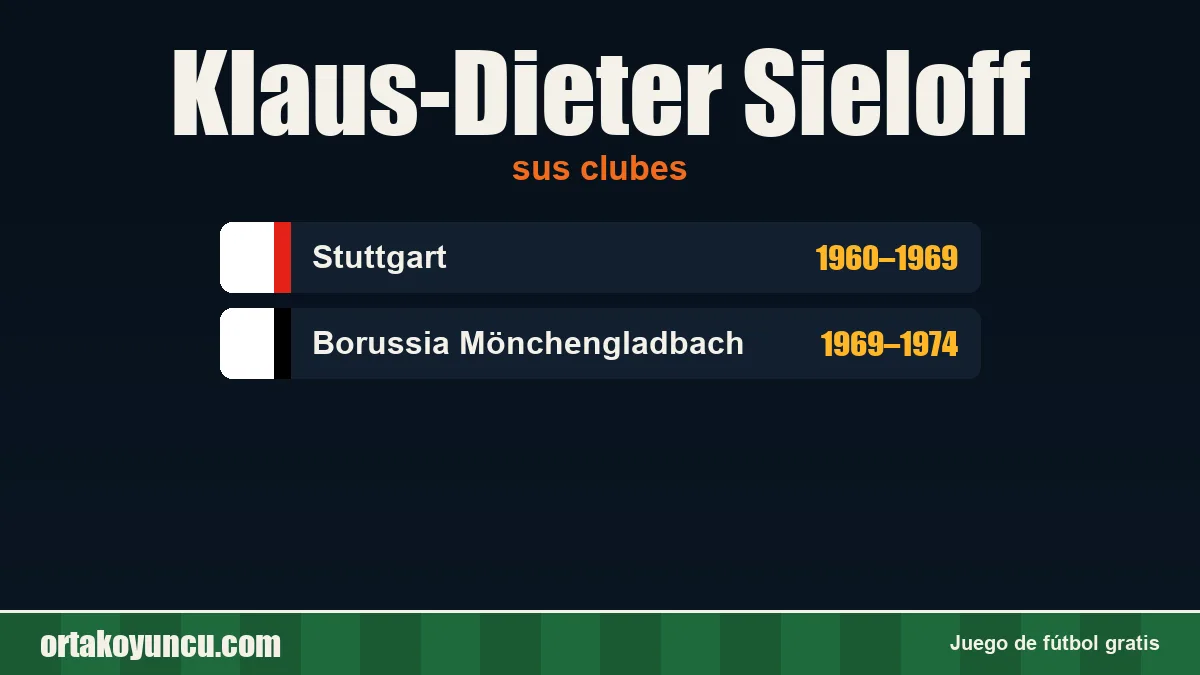 Klaus-Dieter Sieloff: clubes y años