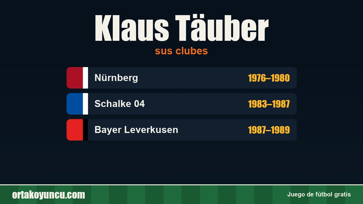 Klaus Täuber: clubes y años