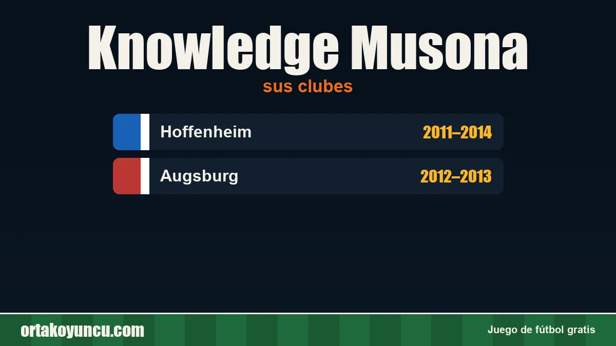 Knowledge Musona: clubes y años