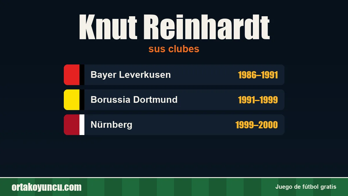 Knut Reinhardt: clubes y años