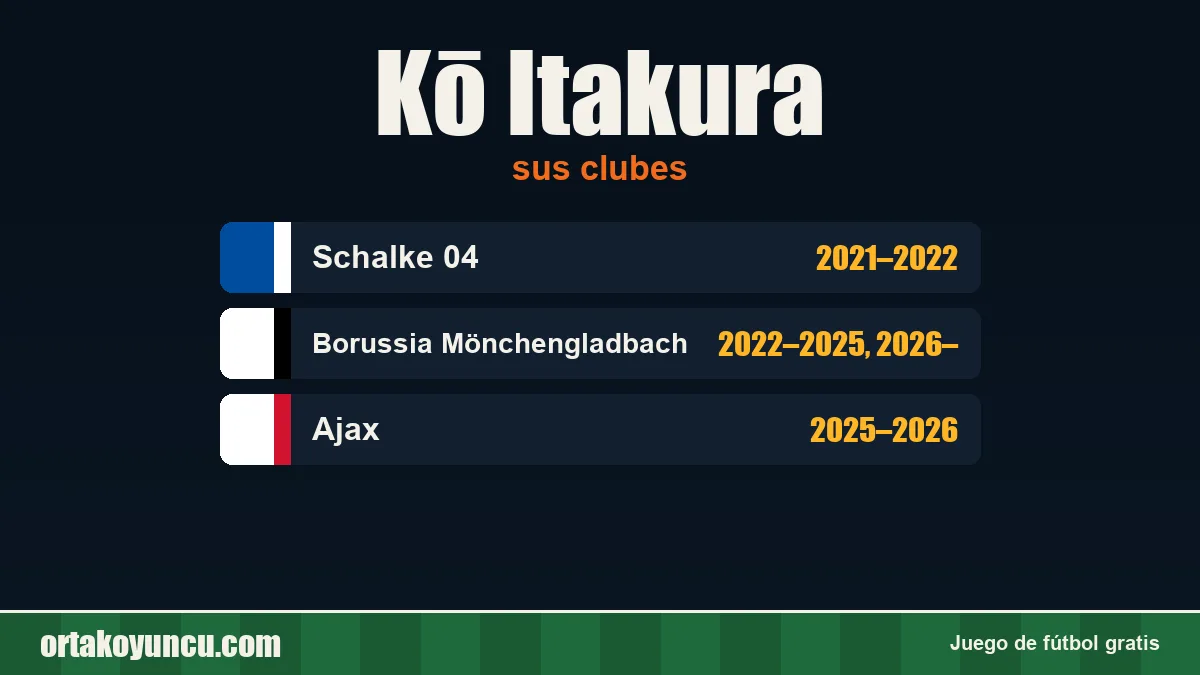 Kō Itakura: clubes y años