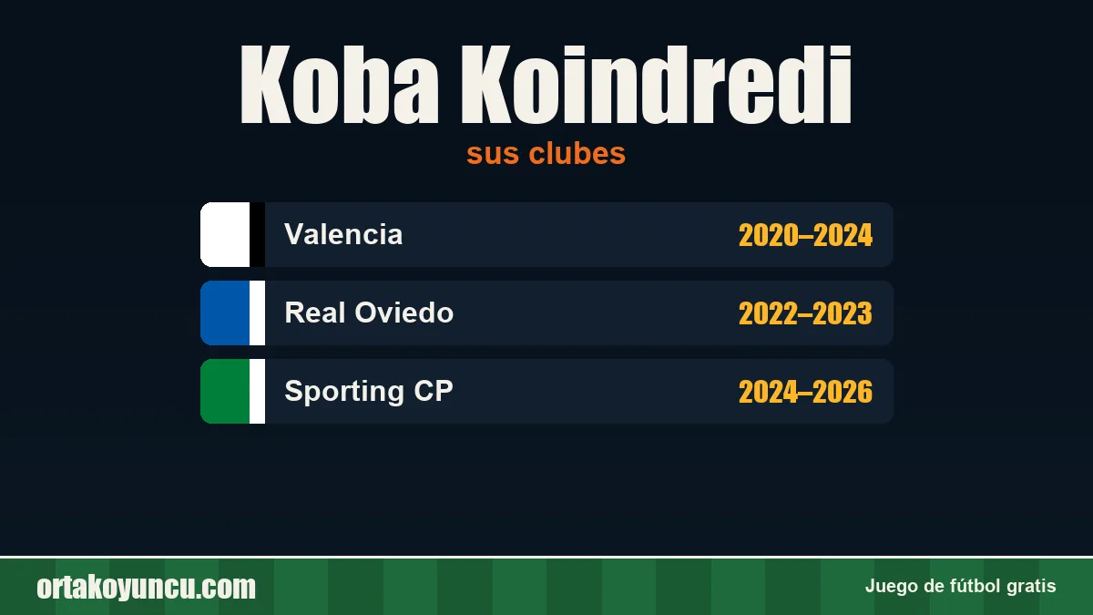 Koba Koindredi: clubes y años