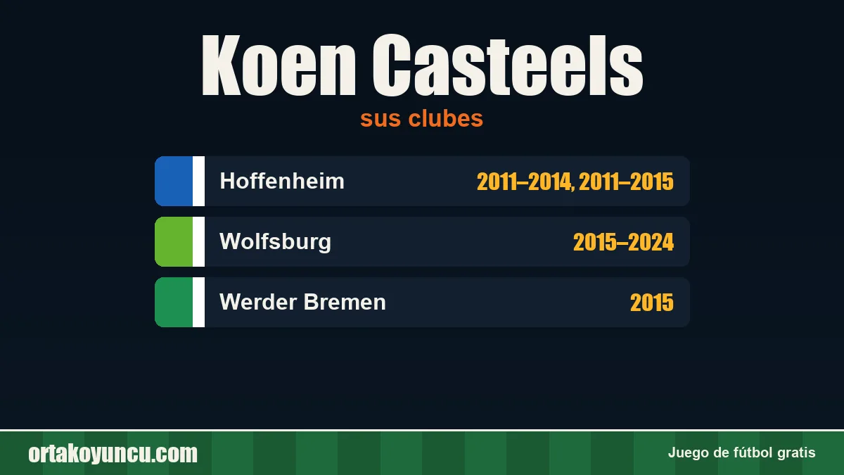 Koen Casteels: clubes y años