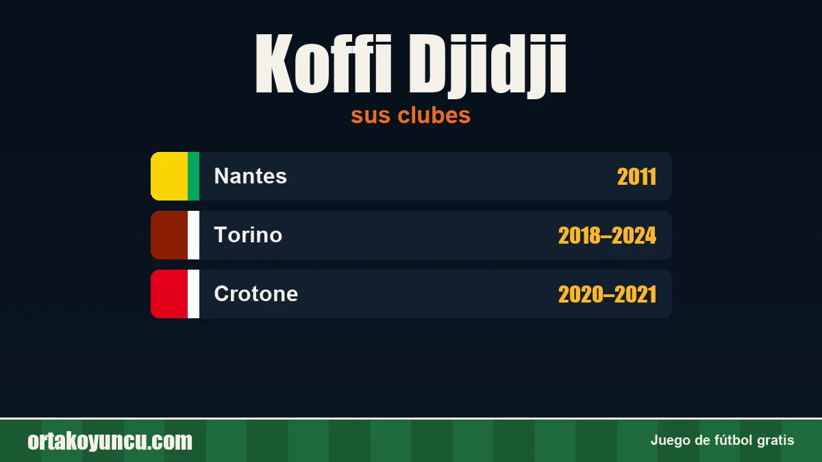 Koffi Djidji: clubes y años