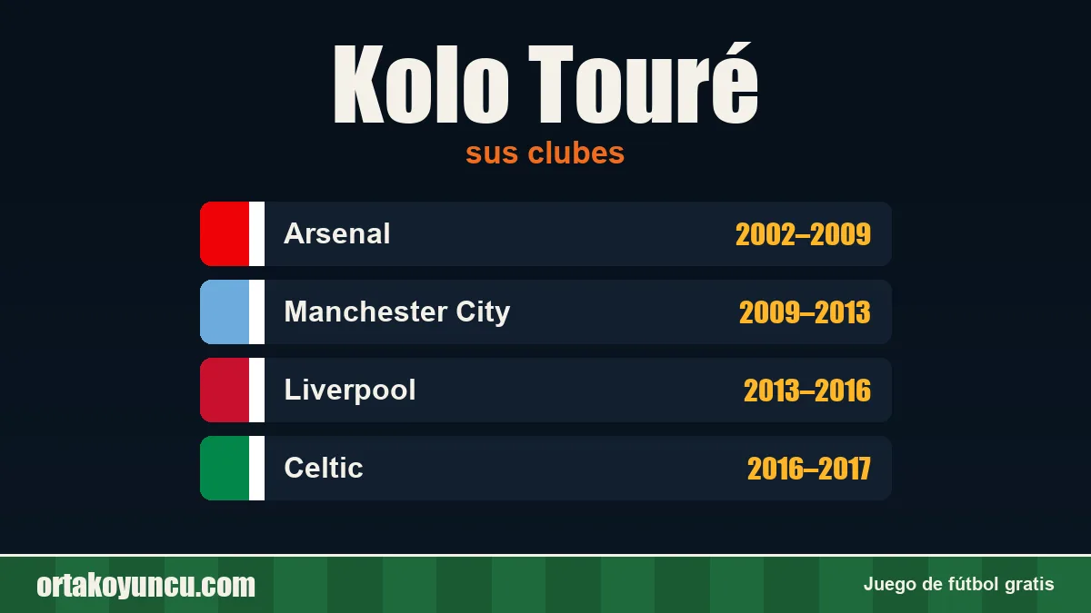 Kolo Touré: clubes y años