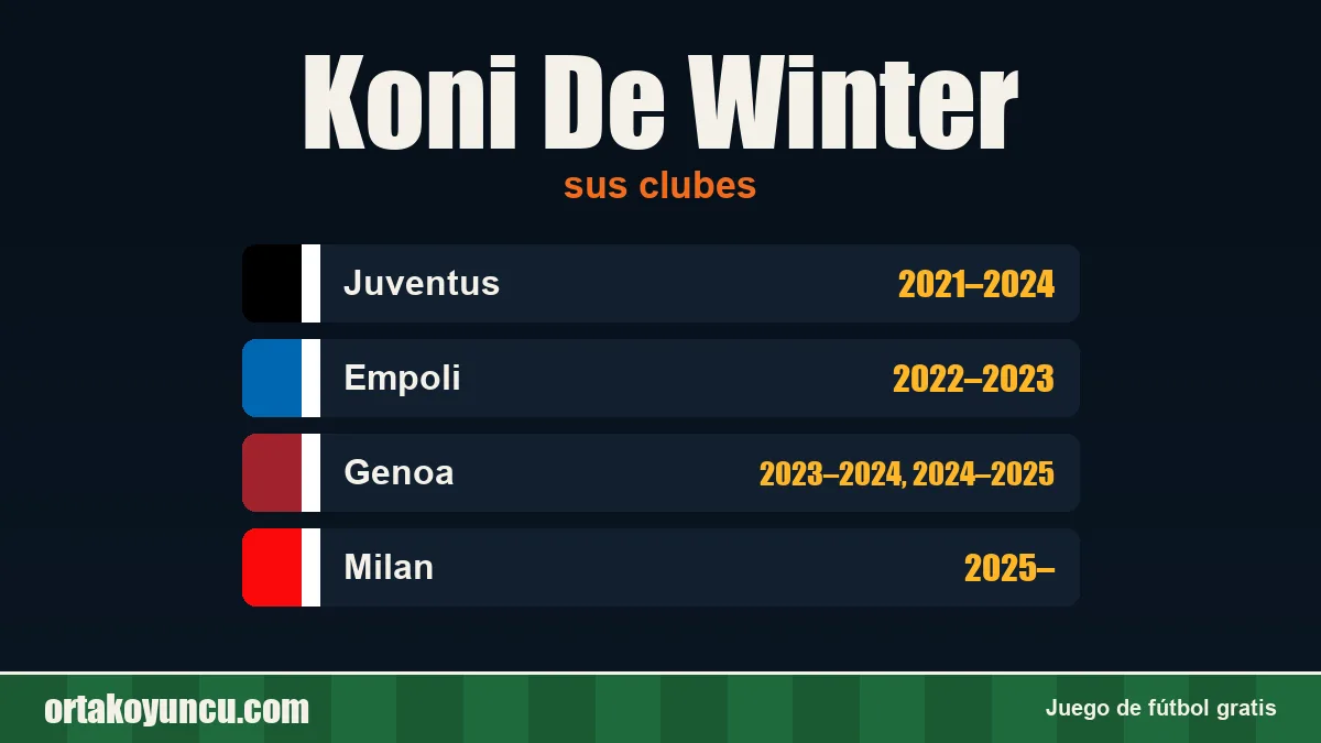Koni De Winter: clubes y años