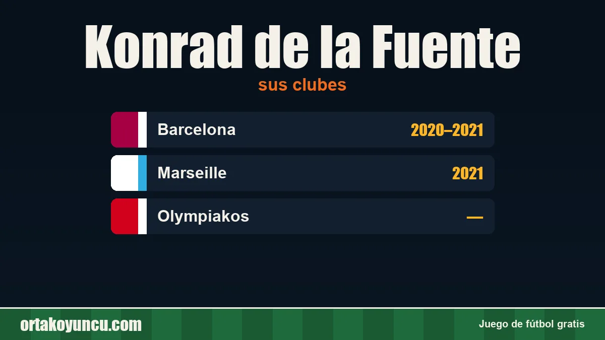 Konrad de la Fuente: clubes y años
