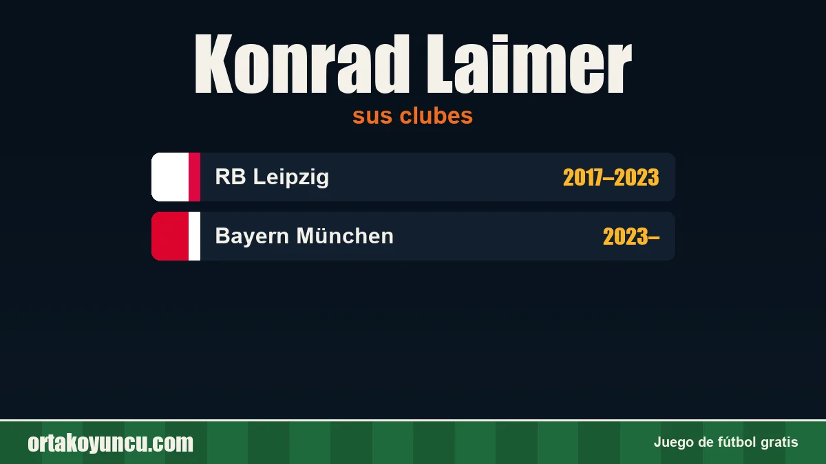 Konrad Laimer: clubes y años