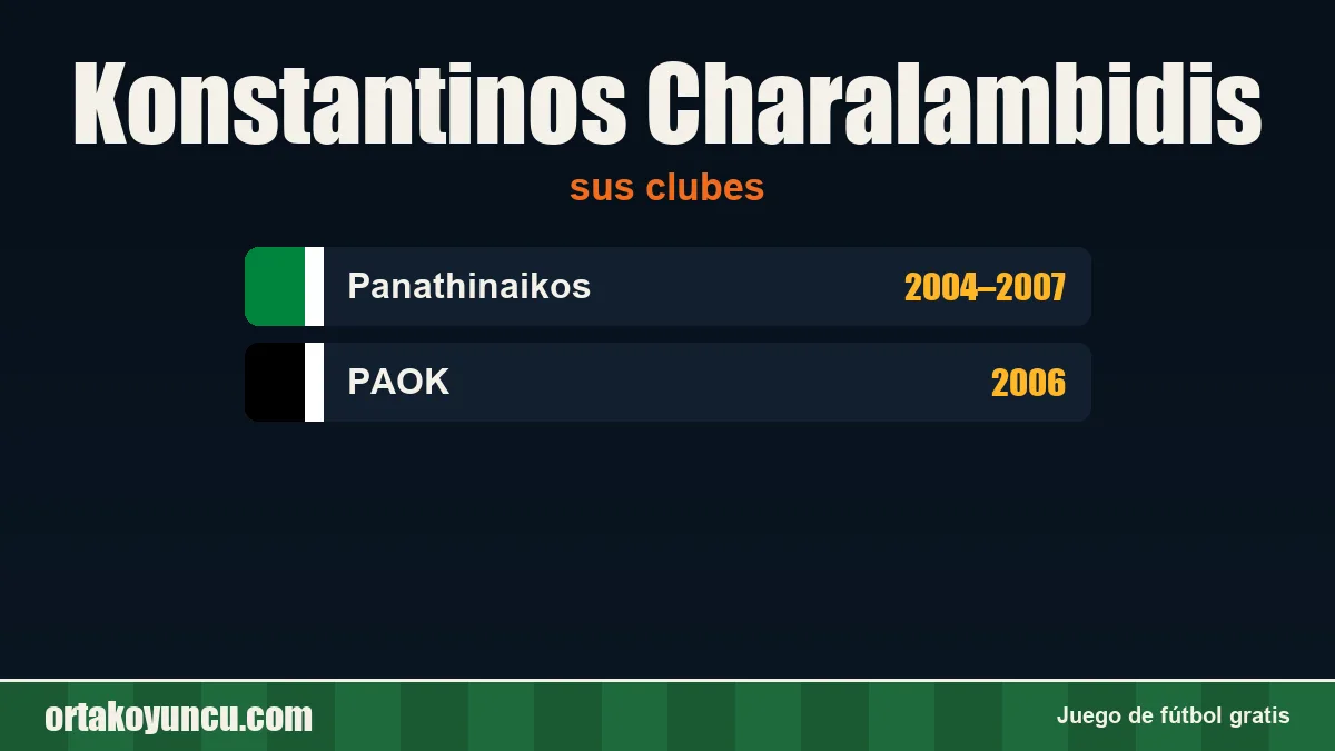 Konstantinos Charalambidis: clubes y años