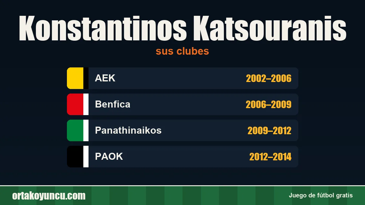Konstantinos Katsouranis: clubes y años