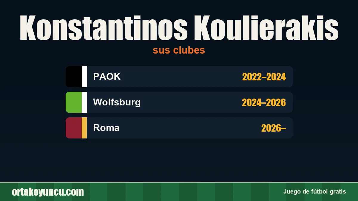 Konstantinos Koulierakis: clubes y años