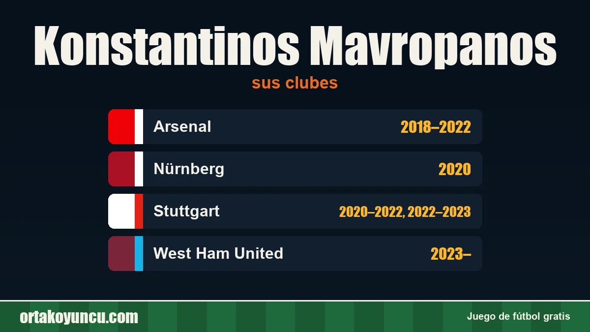 Konstantinos Mavropanos: clubes y años