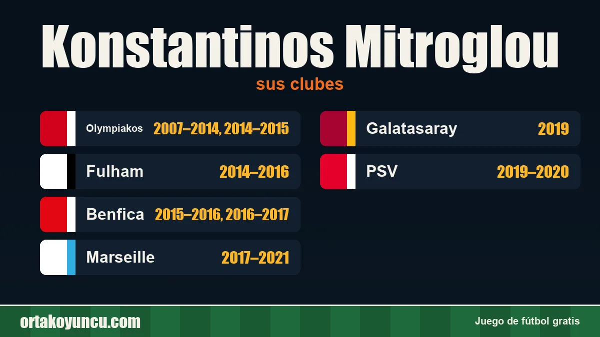 Konstantinos Mitroglou: clubes y años