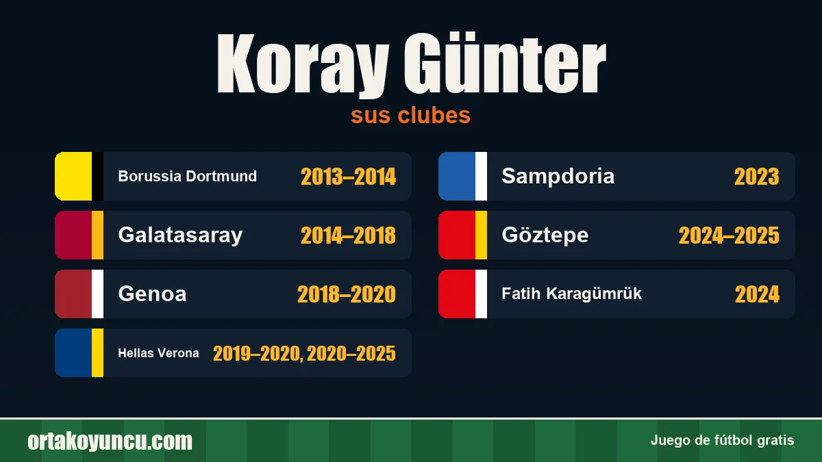 Koray Günter: clubes y años