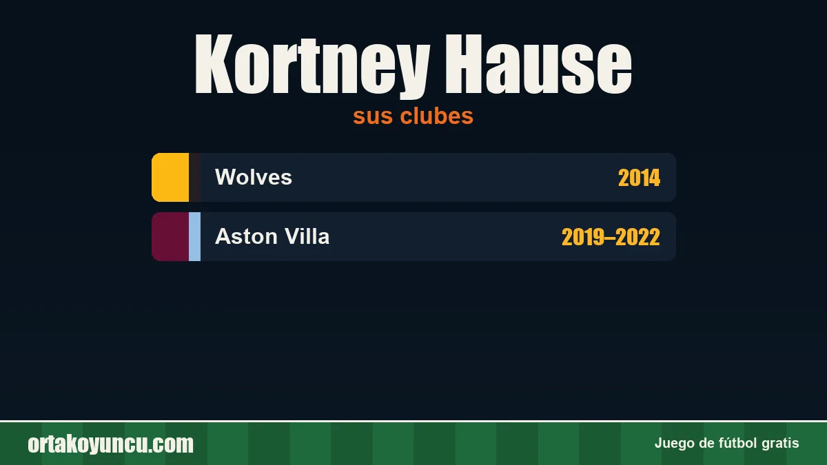 Kortney Hause: clubes y años