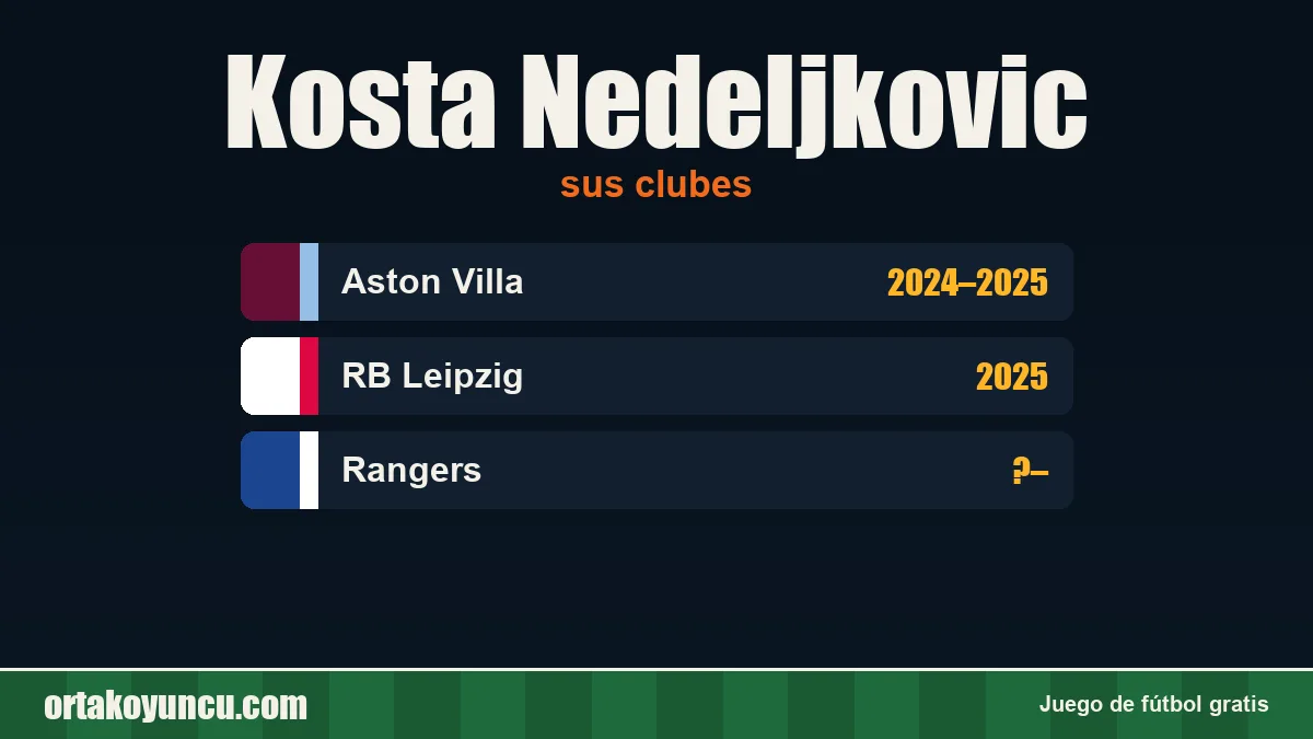 Kosta Nedeljkovic: clubes y años