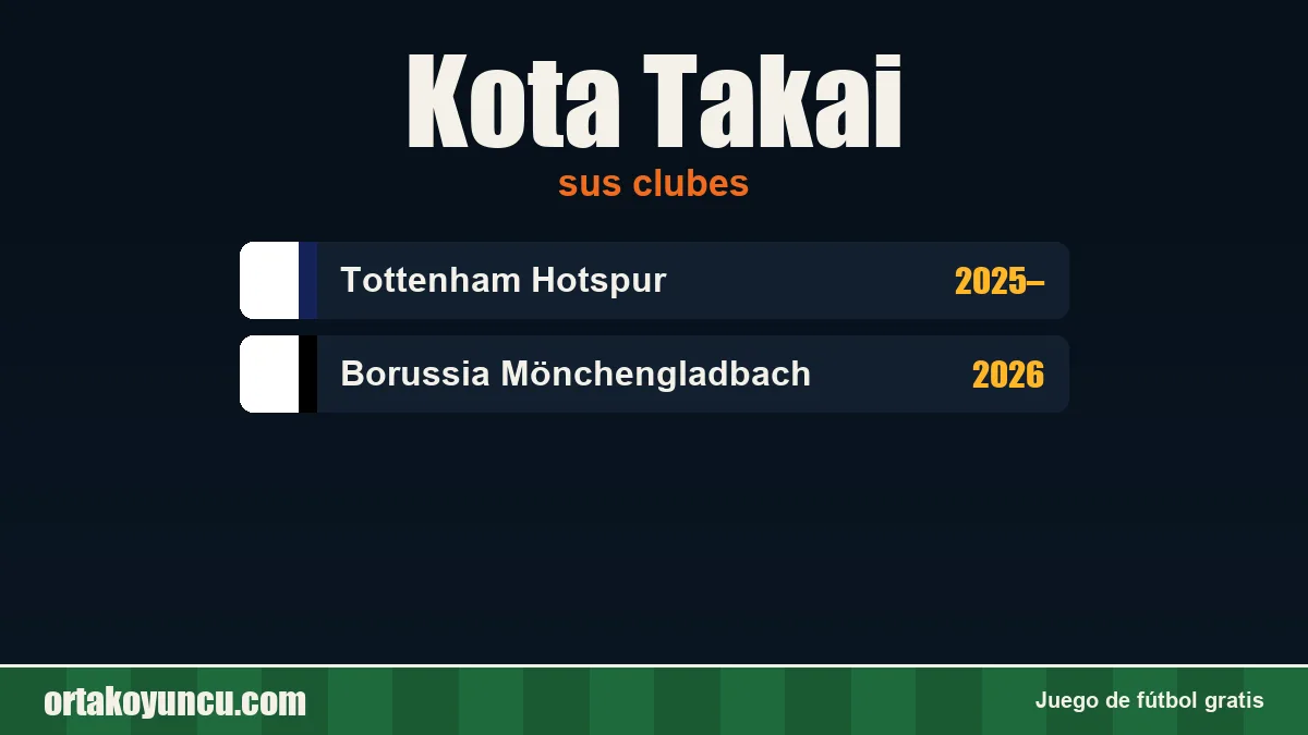 Kota Takai: clubes y años