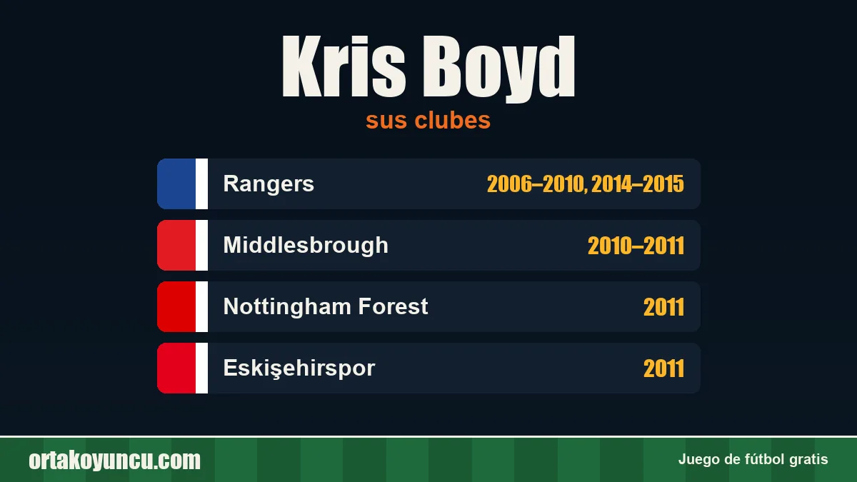 Kris Boyd: clubes y años