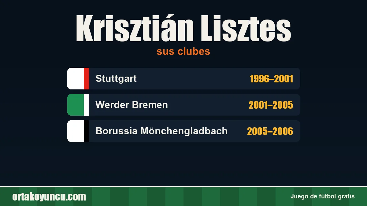 Krisztián Lisztes: clubes y años