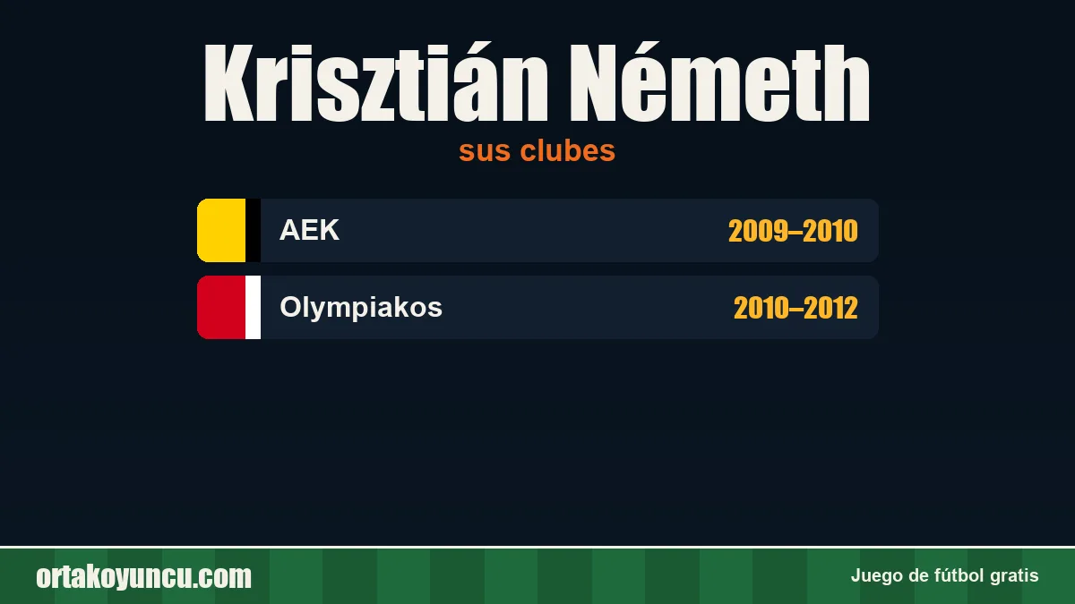 Krisztián Németh: clubes y años