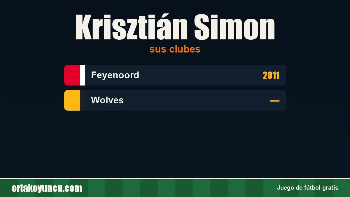 Krisztián Simon: clubes y años