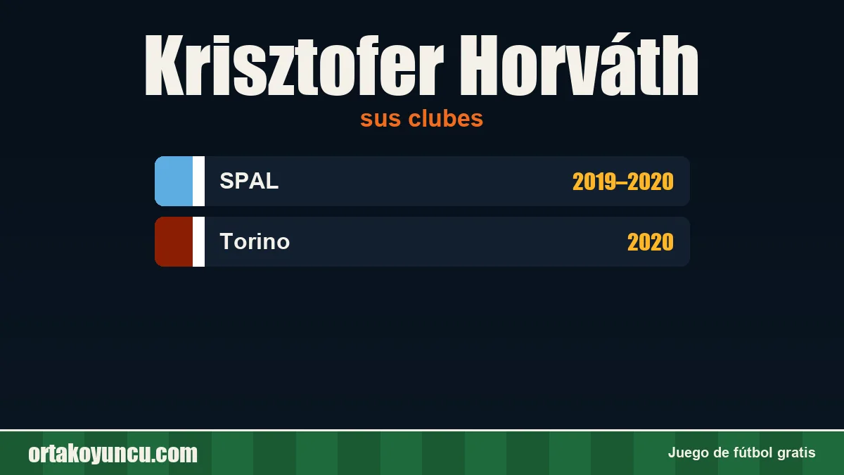 Krisztofer Horváth: clubes y años