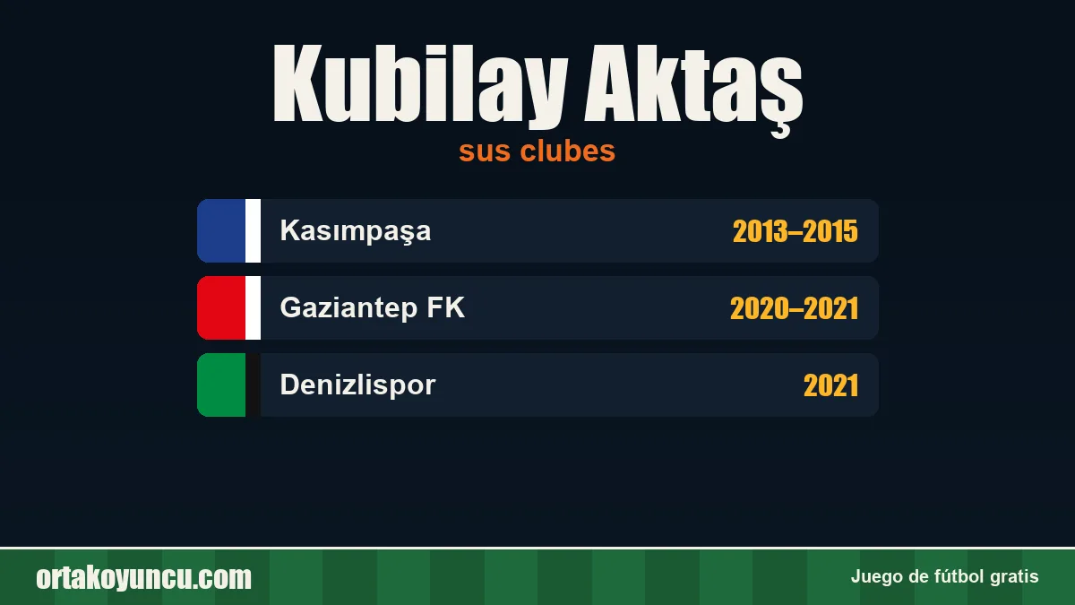 Kubilay Aktaş: clubes y años