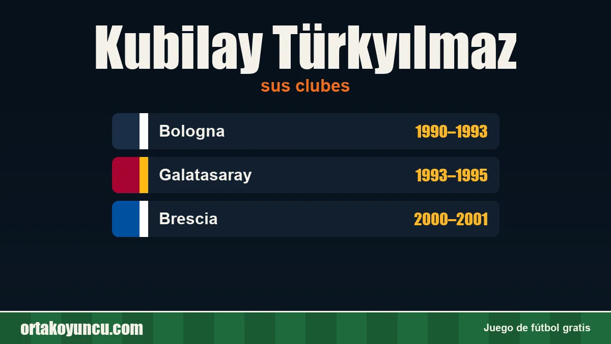 Kubilay Türkyılmaz: clubes y años