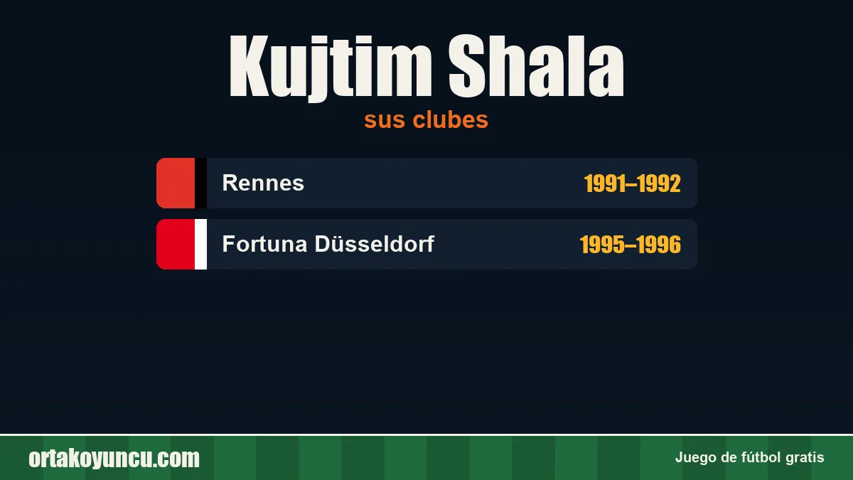 Kujtim Shala: clubes y años