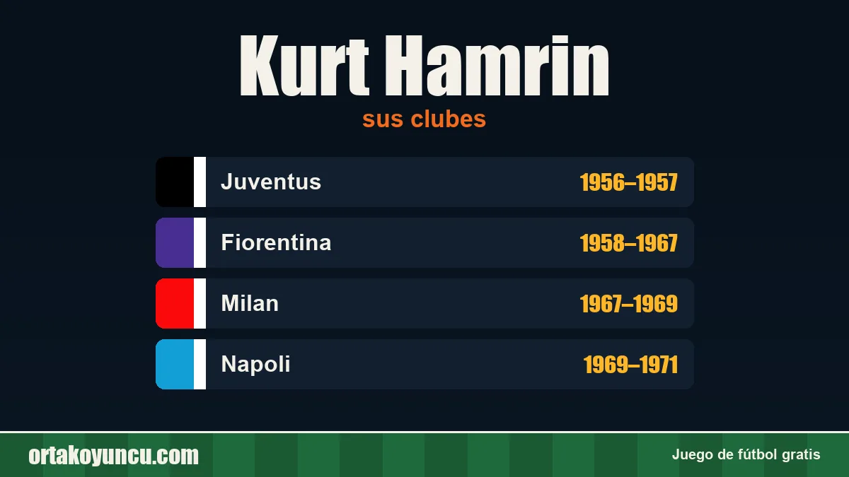 Kurt Hamrin: clubes y años