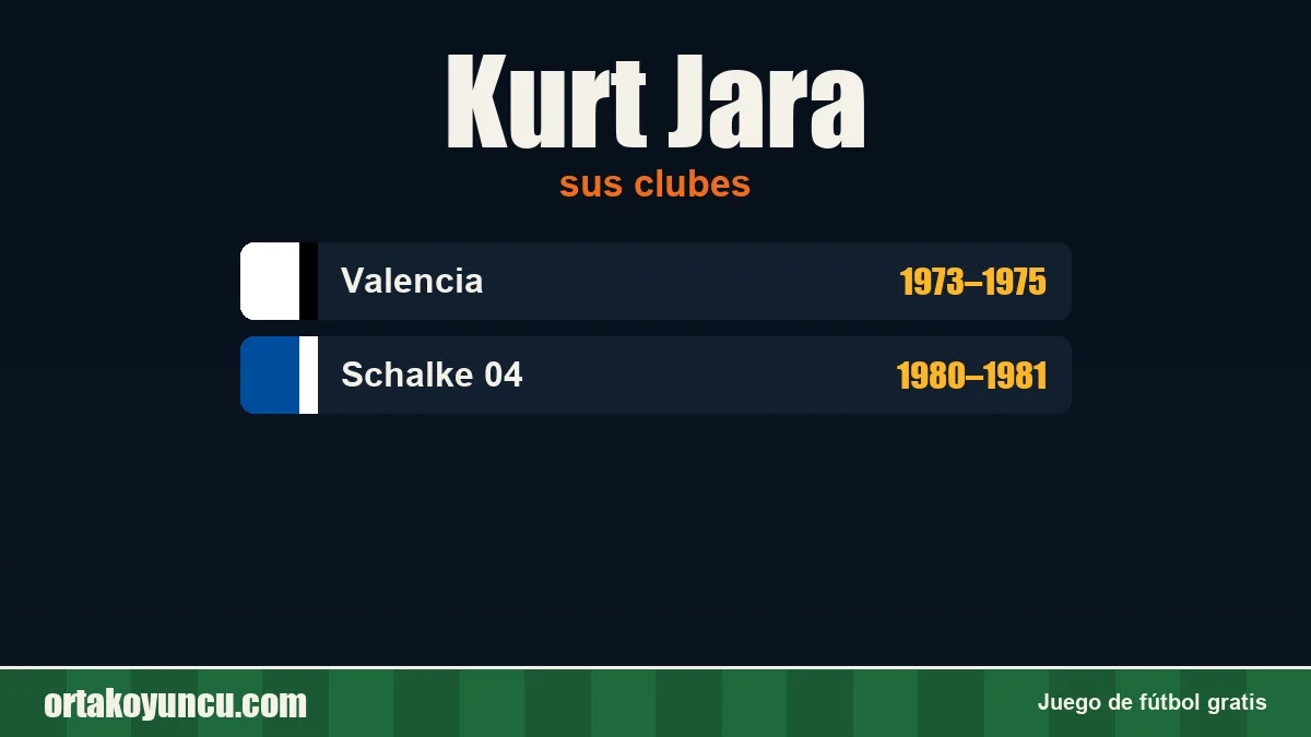 Kurt Jara: clubes y años
