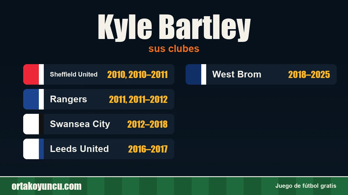 Kyle Bartley: clubes y años