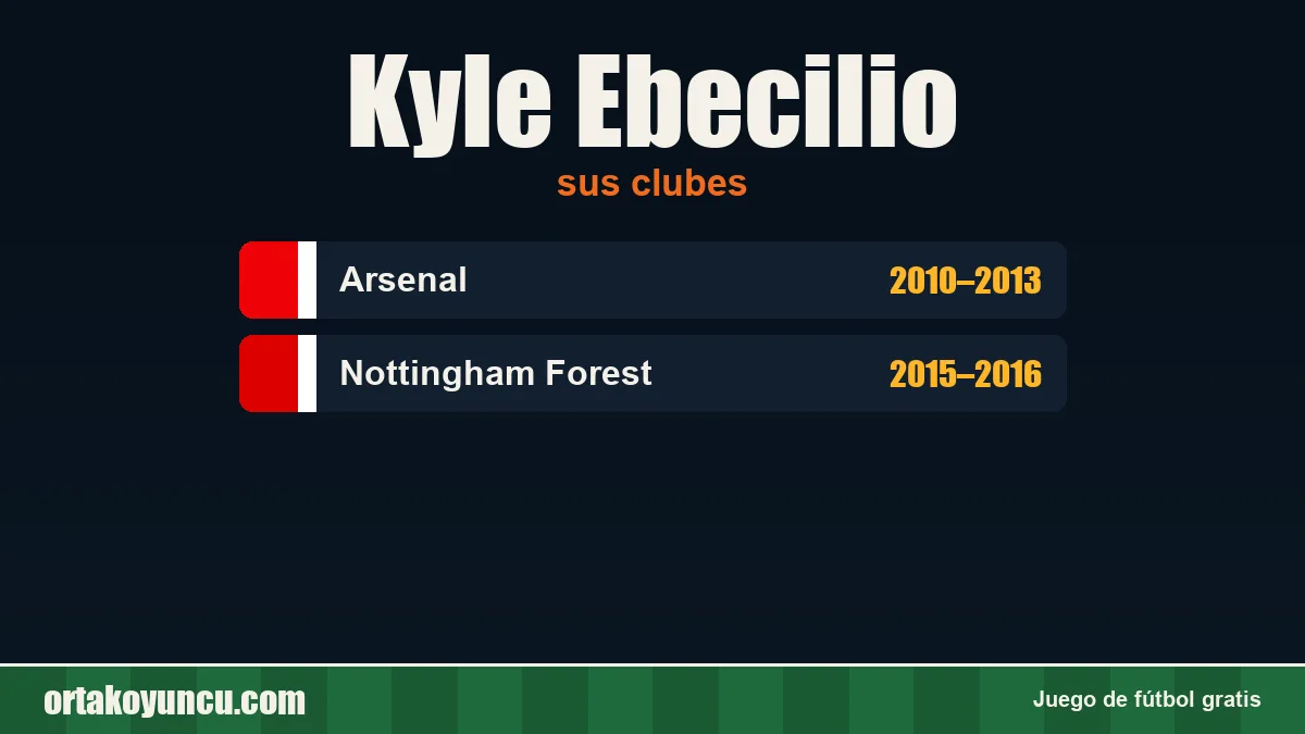 Kyle Ebecilio: clubes y años