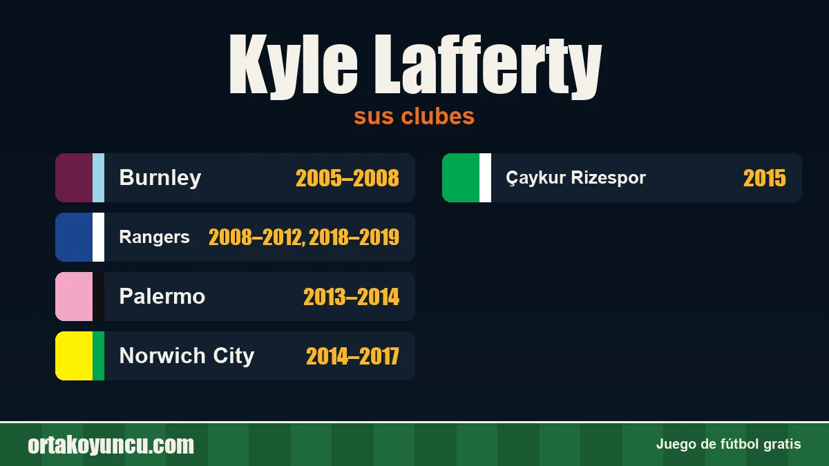 Kyle Lafferty: clubes y años