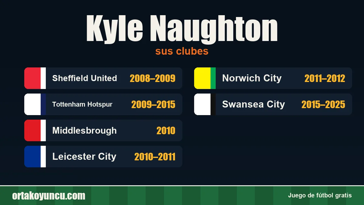 Kyle Naughton: clubes y años