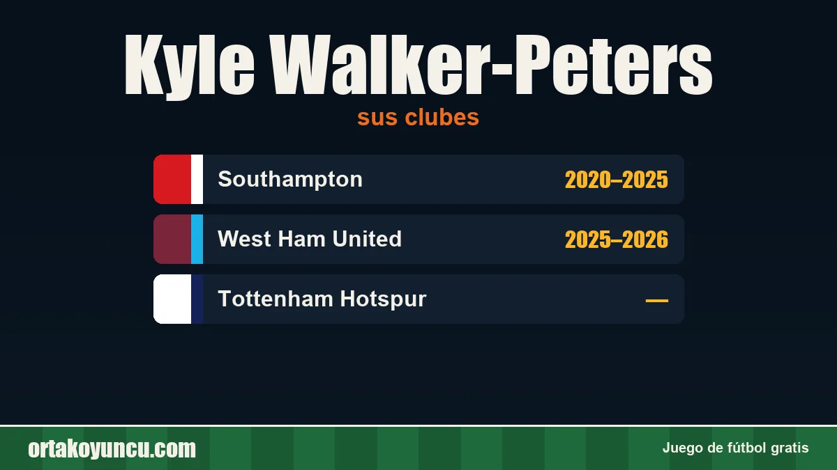 Kyle Walker-Peters: clubes y años