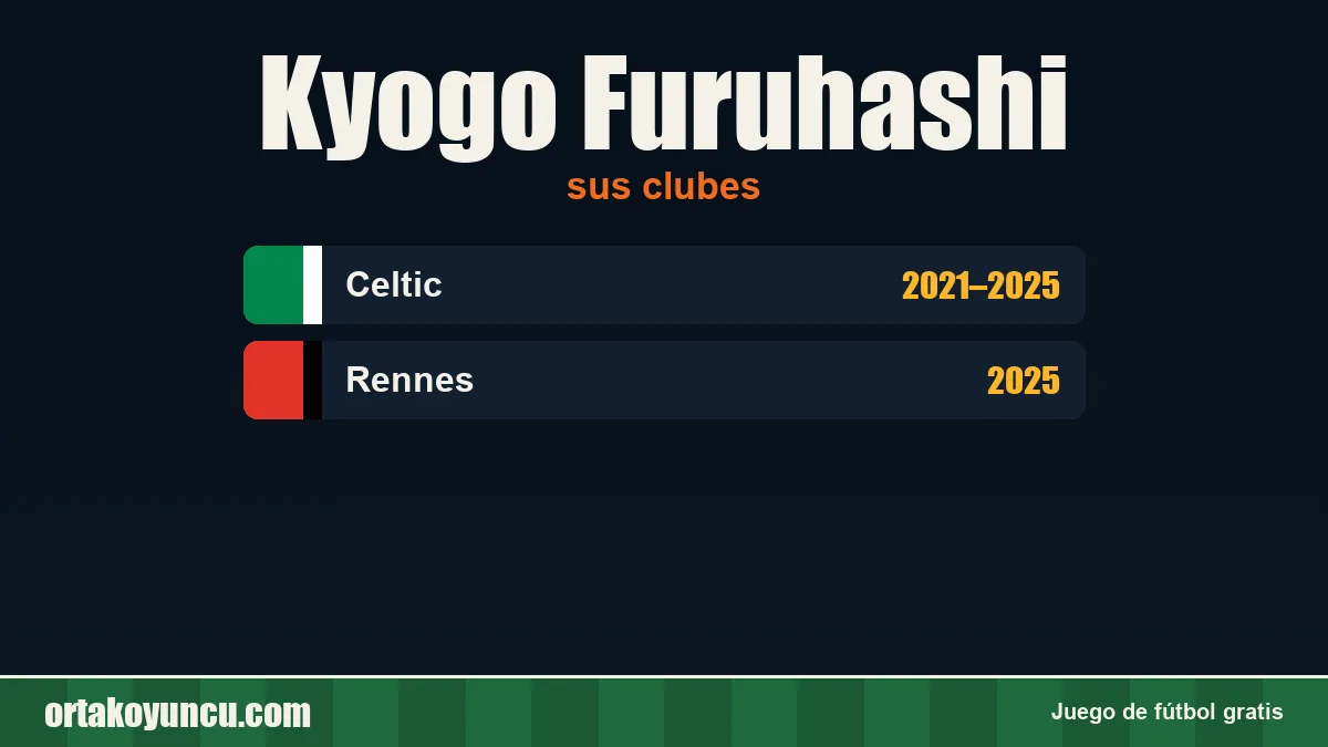 Kyogo Furuhashi: clubes y años