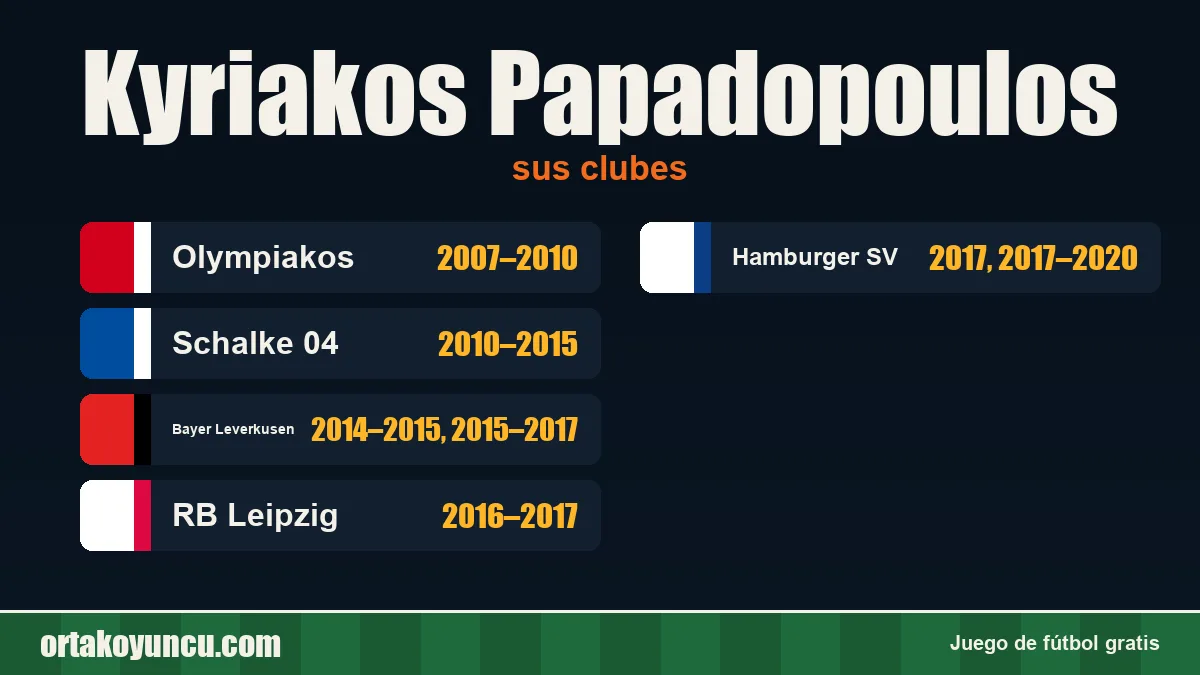 Kyriakos Papadopoulos: clubes y años