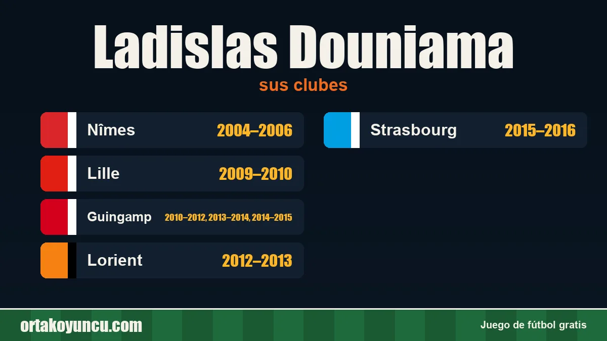 Ladislas Douniama: clubes y años